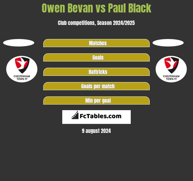 Owen Bevan vs Paul Black h2h player stats