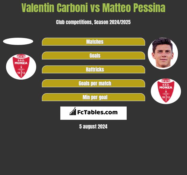 Valentin Carboni vs Matteo Pessina h2h player stats