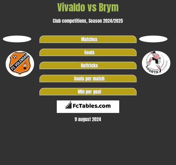 Vivaldo vs Brym h2h player stats