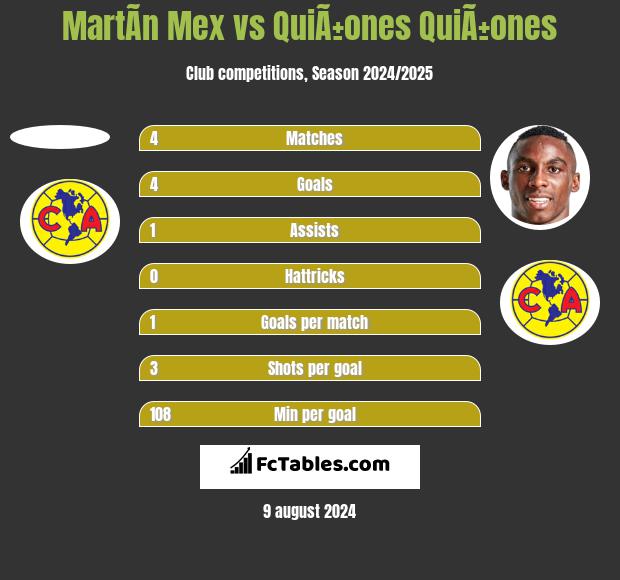 MartÃ­n Mex vs QuiÃ±ones QuiÃ±ones h2h player stats