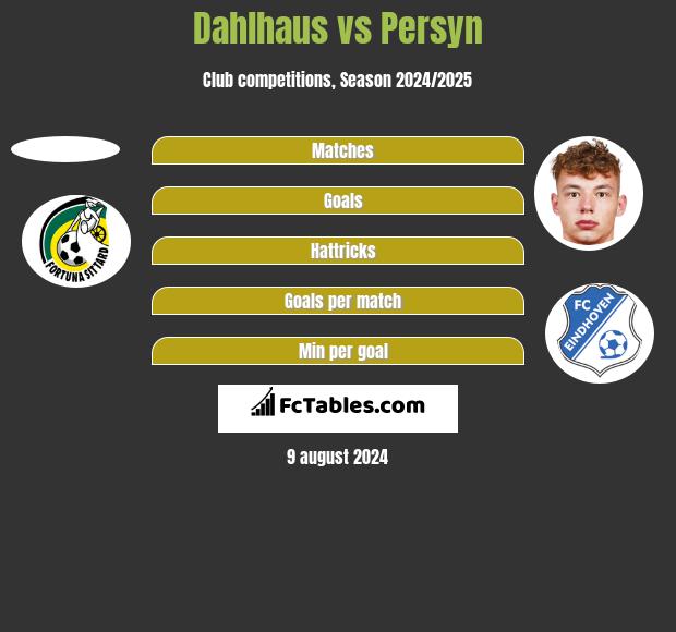 Dahlhaus vs Persyn h2h player stats