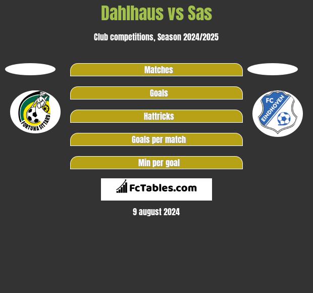 Dahlhaus vs Sas h2h player stats