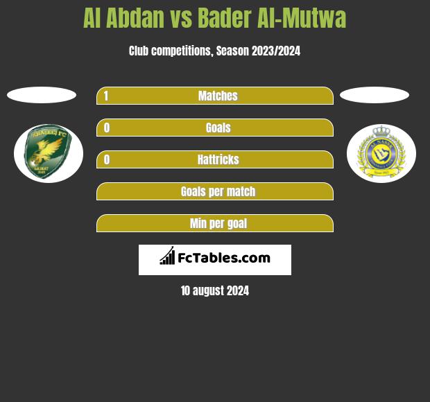 Al Abdan vs Bader Al-Mutwa h2h player stats