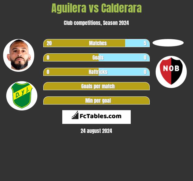 Aguilera vs Calderara h2h player stats