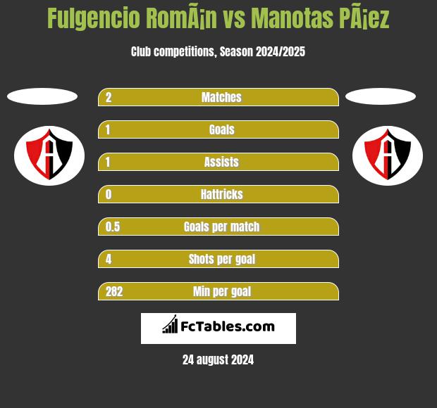 Fulgencio RomÃ¡n vs Manotas PÃ¡ez h2h player stats