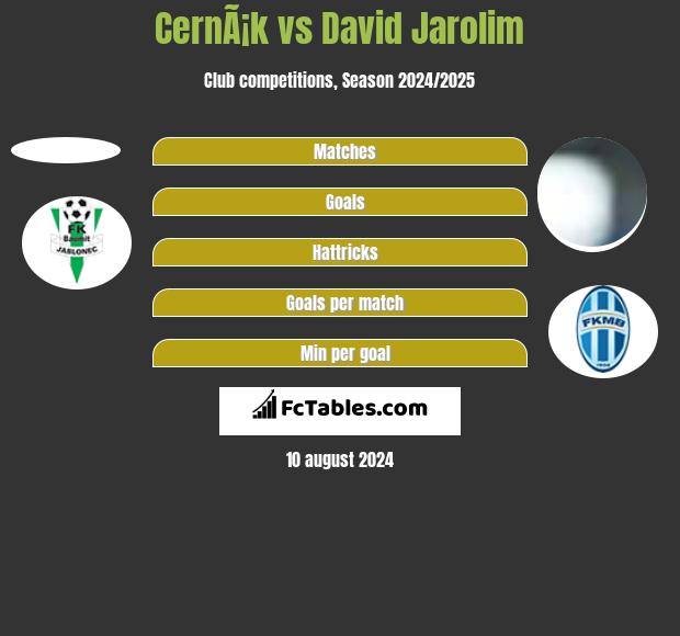 CernÃ¡k vs David Jarolim h2h player stats