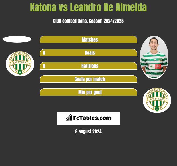 Katona vs Leandro De Almeida h2h player stats