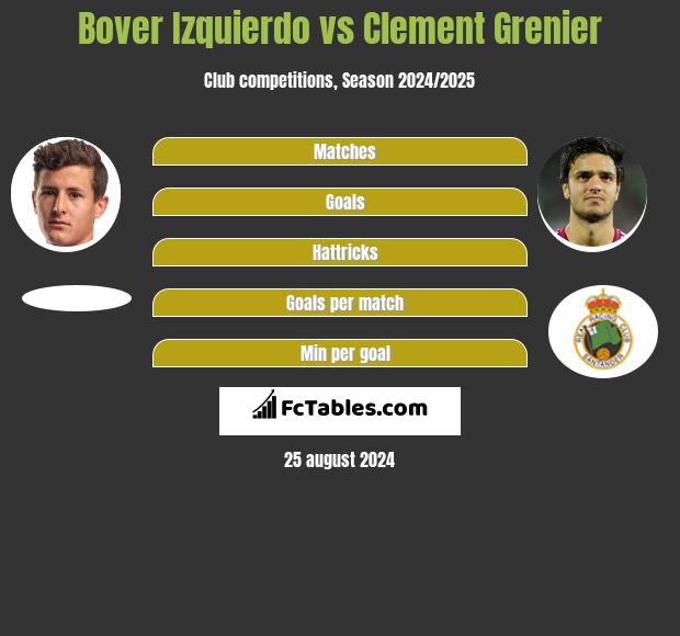 Bover Izquierdo vs Clement Grenier h2h player stats