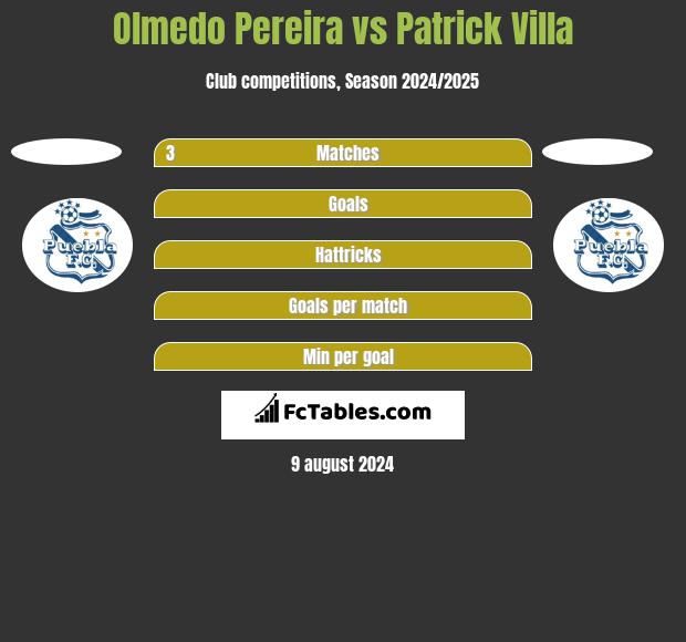 Olmedo Pereira vs Patrick Villa h2h player stats