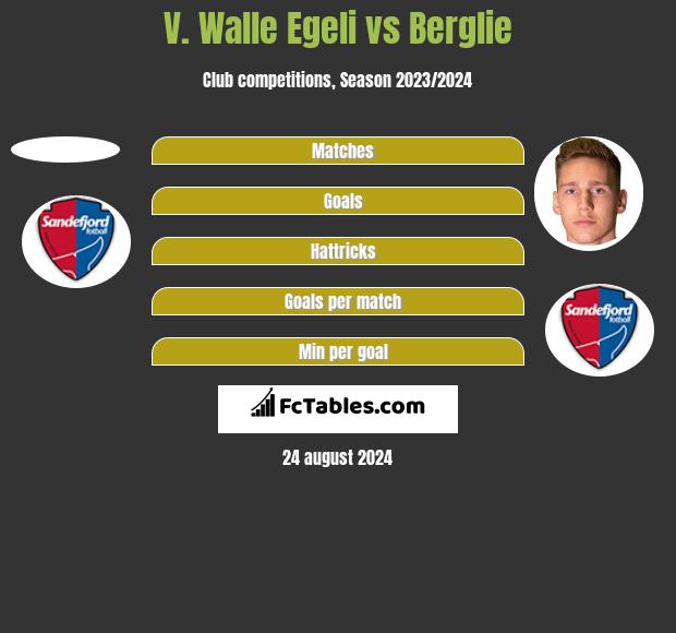 V. Walle Egeli vs Berglie h2h player stats