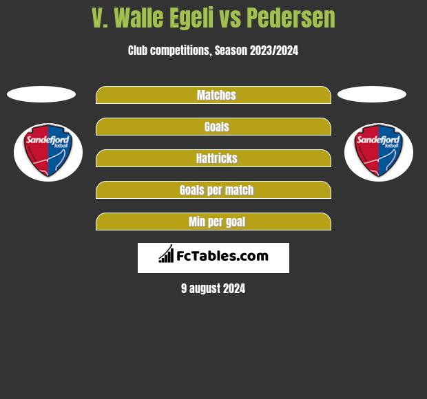 V. Walle Egeli vs Pedersen h2h player stats