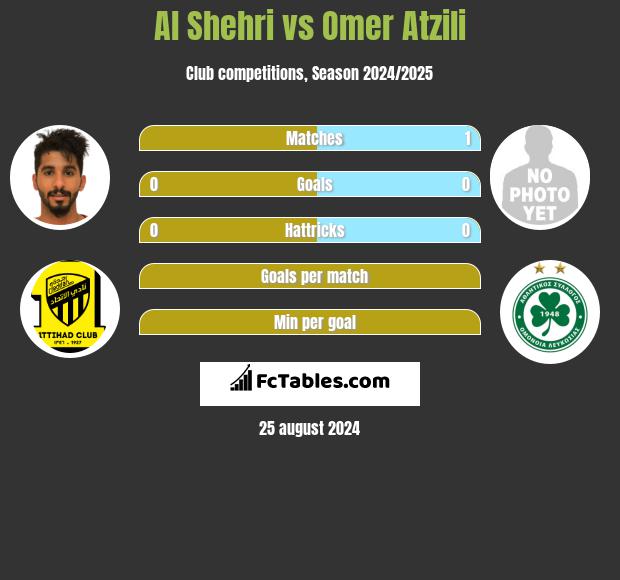 Al Shehri vs Omer Atzili h2h player stats