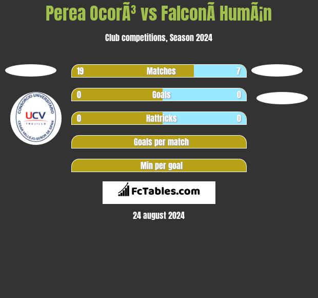 Perea OcorÃ³ vs FalconÃ­ HumÃ¡n h2h player stats