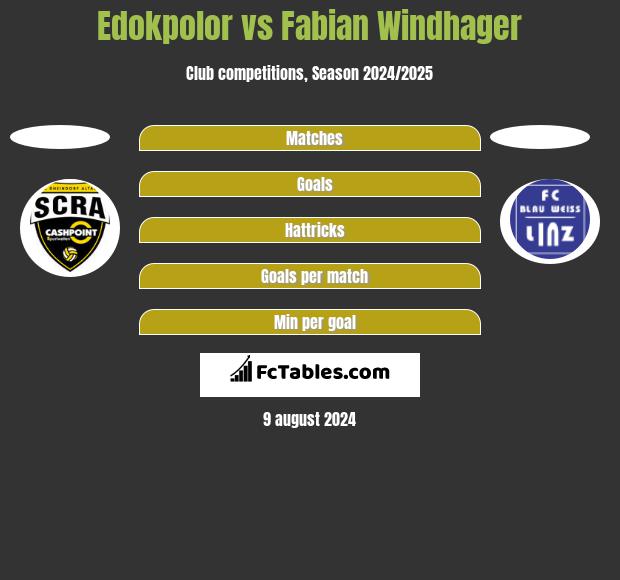 Edokpolor vs Fabian Windhager h2h player stats