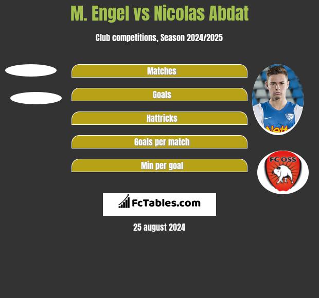 M. Engel vs Nicolas Abdat h2h player stats