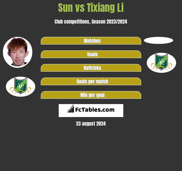 Sun vs Tixiang Li h2h player stats