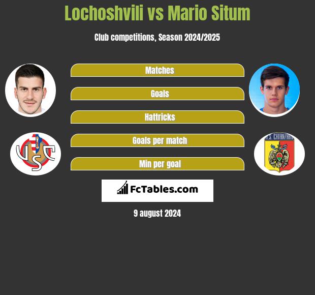 Lochoshvili vs Mario Situm h2h player stats