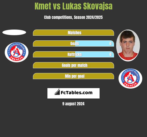 Kmet vs Lukas Skovajsa h2h player stats