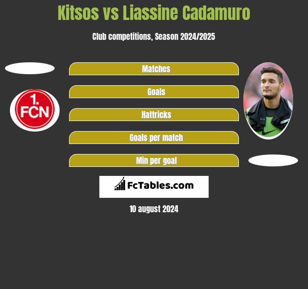 Kitsos vs Liassine Cadamuro h2h player stats