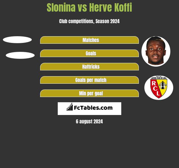 Slonina vs Herve Koffi h2h player stats