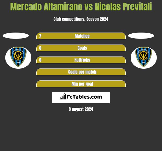 Mercado Altamirano vs Nicolas Previtali h2h player stats