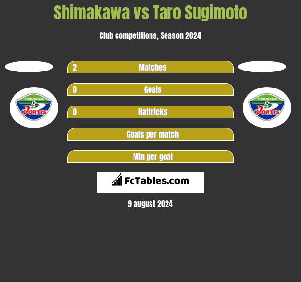 Shimakawa vs Taro Sugimoto h2h player stats