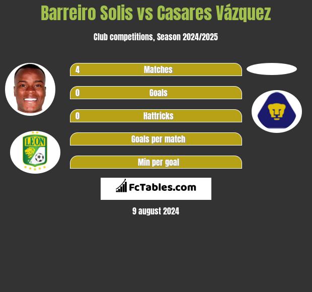 Barreiro Solis vs Casares Vázquez h2h player stats