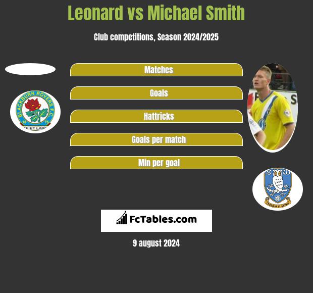 Leonard vs Michael Smith h2h player stats