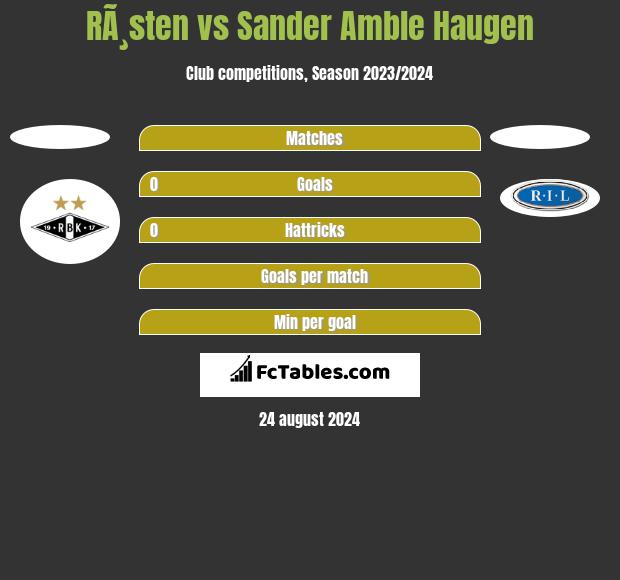 RÃ¸sten vs Sander Amble Haugen h2h player stats