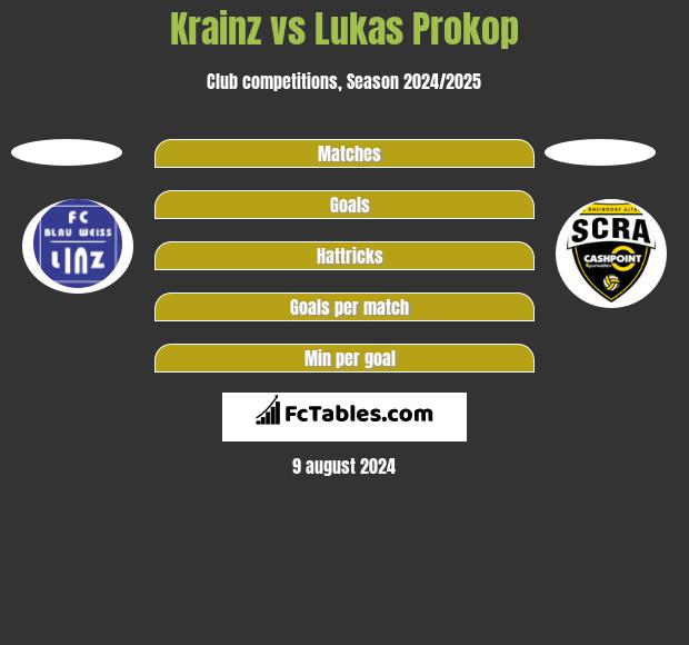 Krainz vs Lukas Prokop h2h player stats