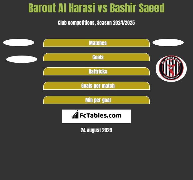 Barout Al Harasi vs Bashir Saeed h2h player stats