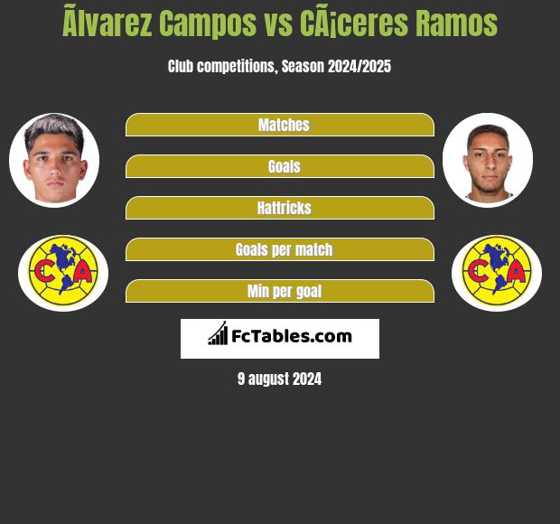 Ãlvarez Campos vs CÃ¡ceres Ramos h2h player stats