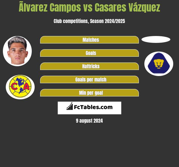 Ãlvarez Campos vs Casares Vázquez h2h player stats