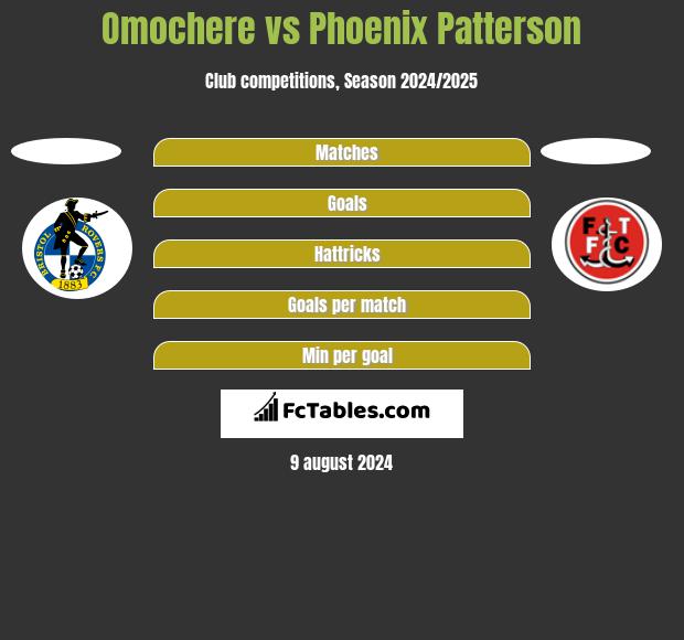 Omochere vs Phoenix Patterson h2h player stats