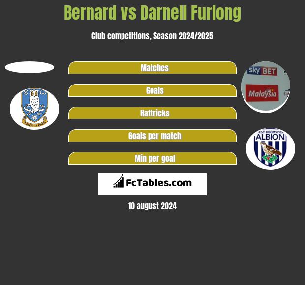 Bernard vs Darnell Furlong h2h player stats