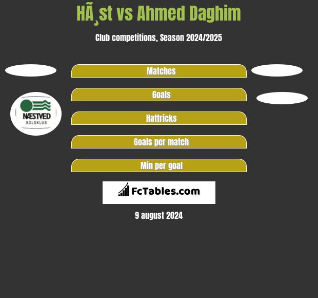 HÃ¸st vs Ahmed Daghim h2h player stats