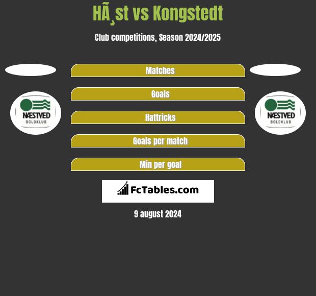 HÃ¸st vs Kongstedt h2h player stats