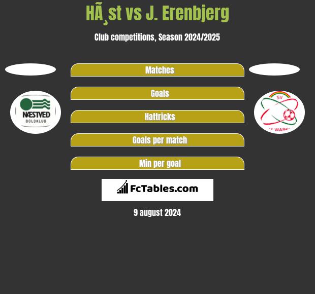 HÃ¸st vs J. Erenbjerg h2h player stats