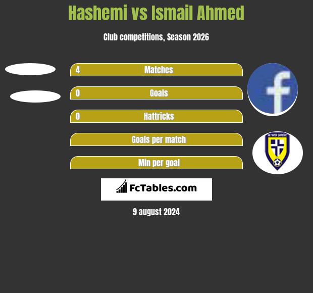 Hashemi vs Ismail Ahmed h2h player stats