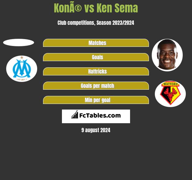 KonÃ© vs Ken Sema h2h player stats