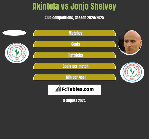 Akintola vs Jonjo Shelvey h2h player stats