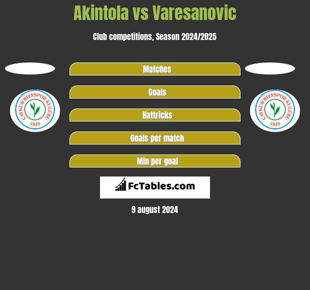 Akintola vs Varesanovic h2h player stats