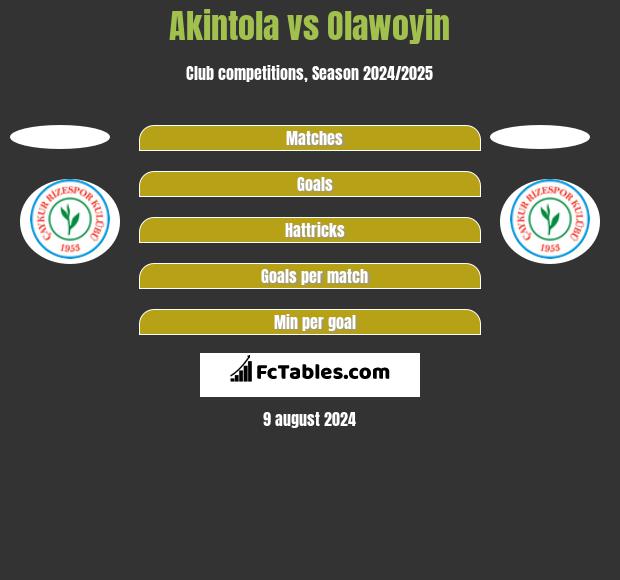 Akintola vs Olawoyin h2h player stats