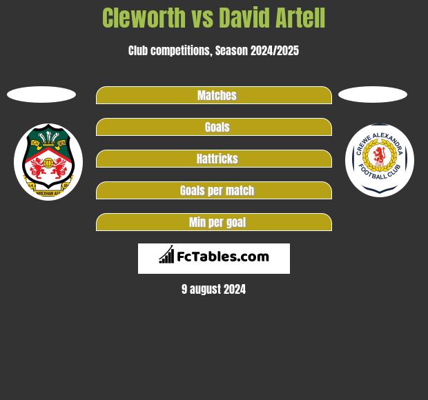 Cleworth vs David Artell h2h player stats