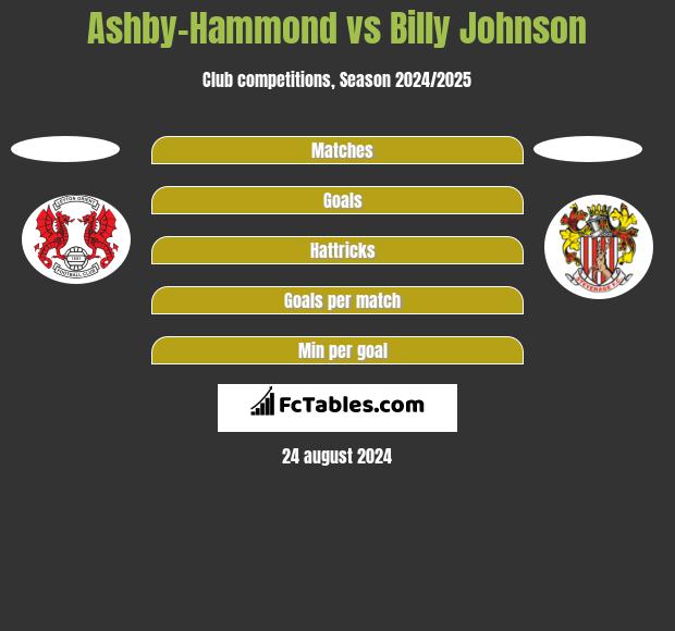 Ashby-Hammond vs Billy Johnson h2h player stats