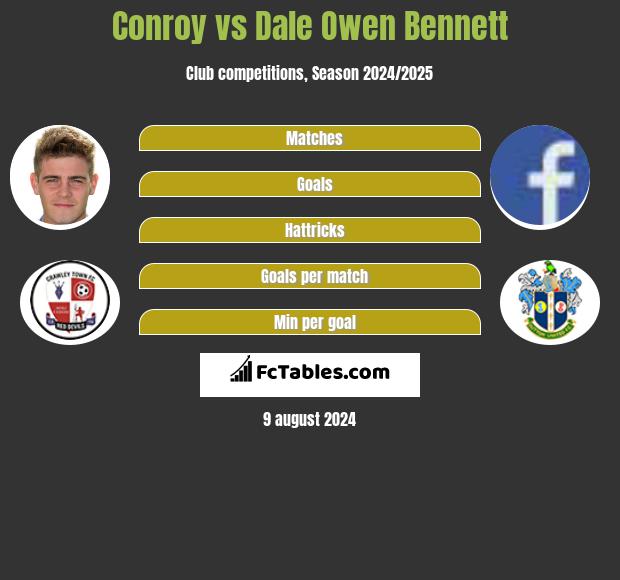 Conroy vs Dale Owen Bennett h2h player stats