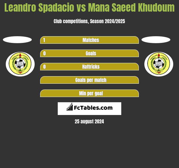 Leandro Spadacio vs Mana Saeed Khudoum h2h player stats