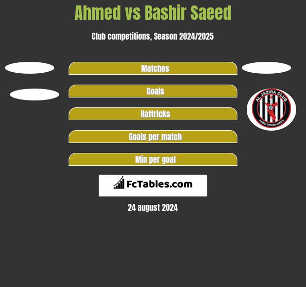 Ahmed vs Bashir Saeed h2h player stats